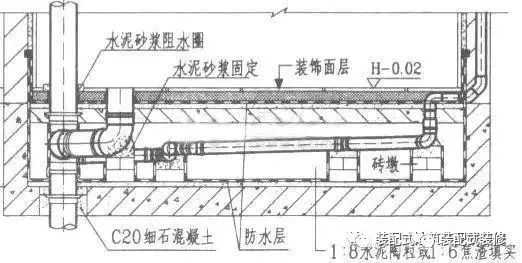 聚乙烯给水管安装资料下载-制冷设备管路安装焊接与排水说明