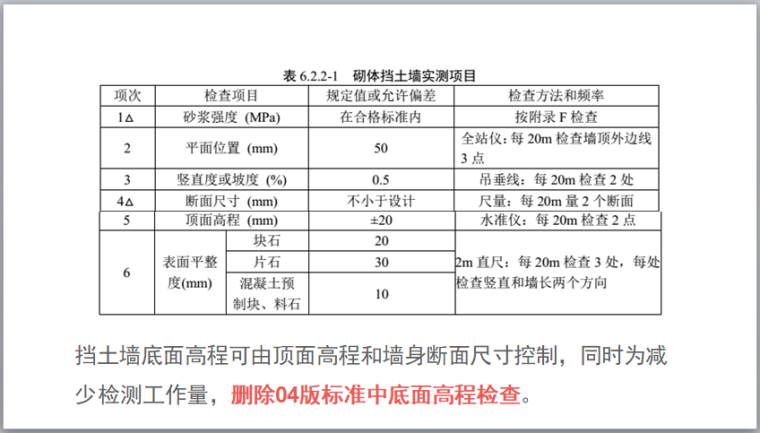 公路工程质量检验评定标准（212页）-砌体挡土墙实测项目