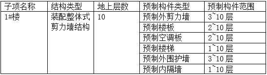 结构装配率计算书资料下载-棚改安置房建设项目装配率计算书