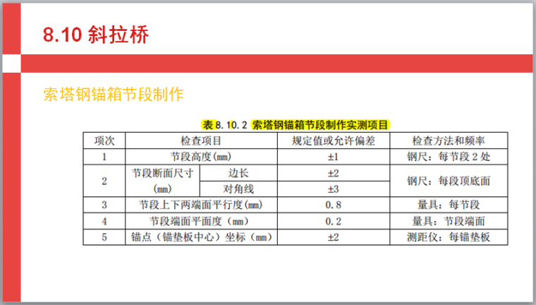 公路工程质量检验评定标准（212页）-索塔钢锚箱节段制作实测项目