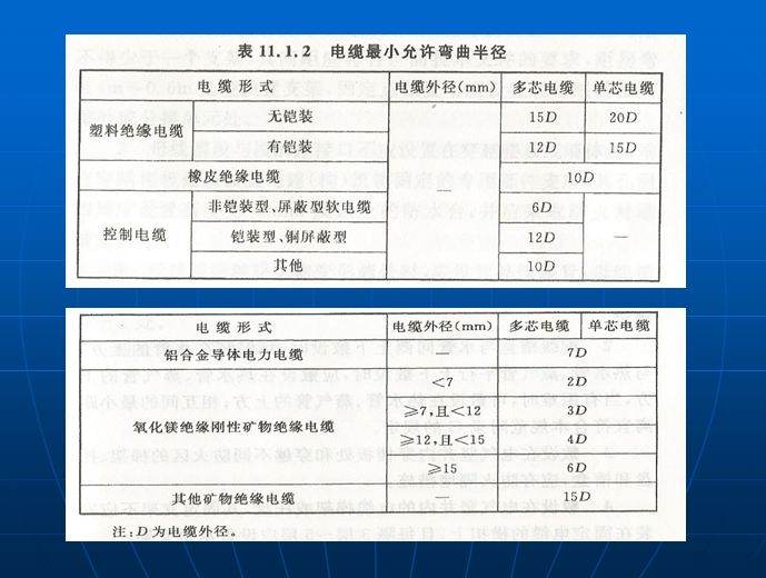 建筑电气工程施工质量验收规范讲解(376页)-电缆最小允许弯曲半径