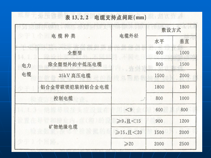 建筑电气工程施工质量验收规范讲解(376页)-电缆支持点间距