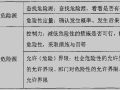 民用建筑企业施工安全综合评价应用研究