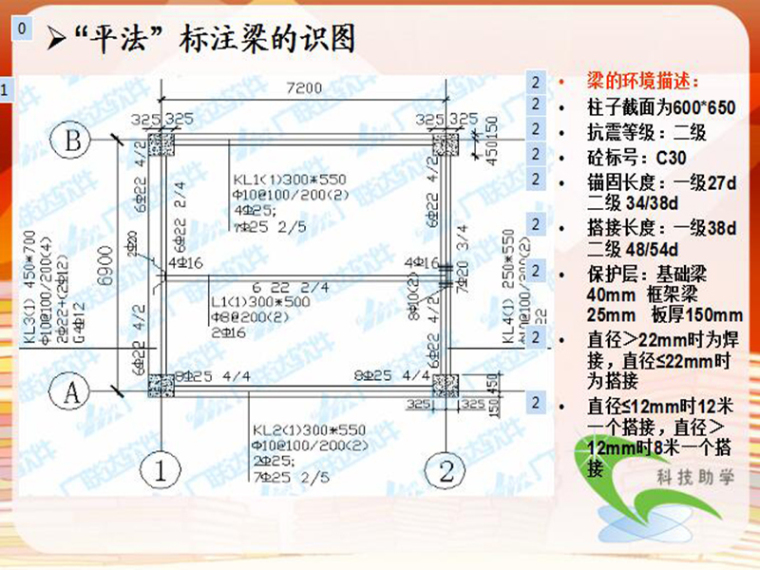 梁板桥结构名称图解ppt资料下载-梁钢筋计算公式图解（PPT,共29页）