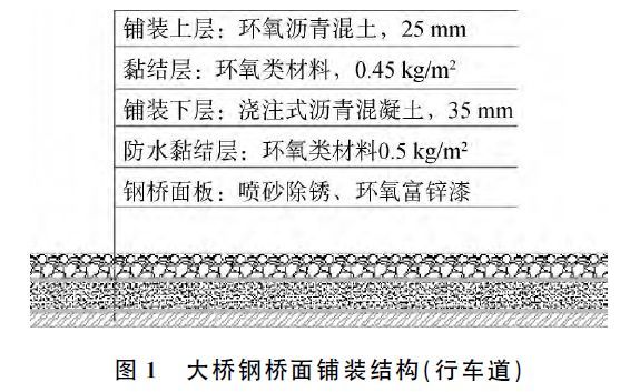 40悬索桥图纸资料下载-刚柔复合型桥面铺装在大跨径悬索桥中的应用