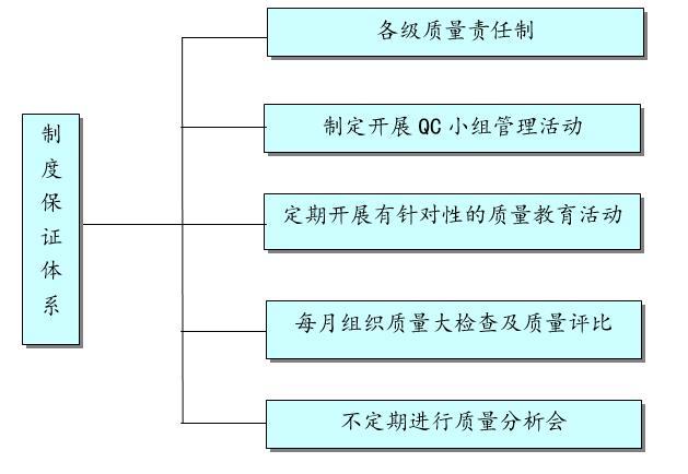 项目汇报材料范文资料下载-路基路面工程建设项目创优汇报材料