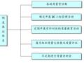 路基路面工程建设项目创优汇报材料