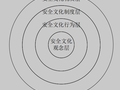 建筑施工企业安全文化与安全事故相关性研究