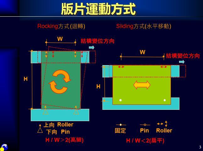 PC外挂墙板设计-接合方式-版片運動方式