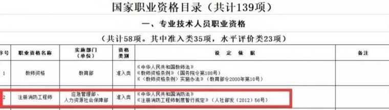 二级消防注册工程师考试资料下载-哪些人适合报考2020年消防工程师考试？