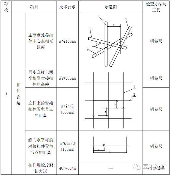 型钢悬挑脚手架施工工艺及验收标准_41