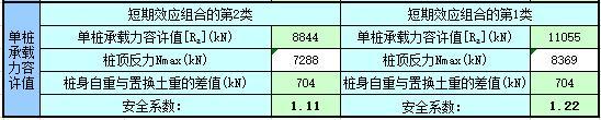 单桩容许承载力计算excel-单桩承载力容许值