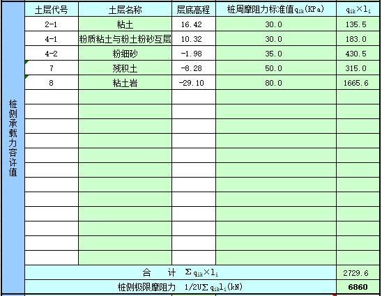 单桩容许承载力计算excel-桩侧承载力容许值