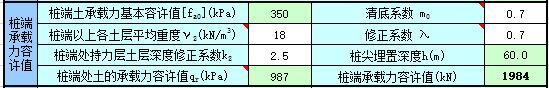 单桩容许承载力计算excel-桩端承载力容许值