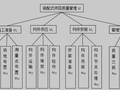 保障房项目装配式建筑施工阶段质量管理研究