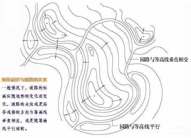 干货丨园林绿化及园林绿化施工全解_19