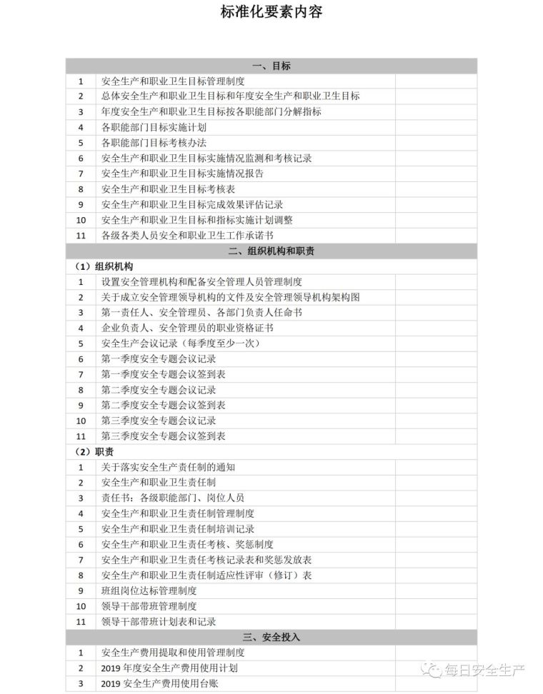 安全检查标准最新资料下载-安全标准化到底如何创建？此文说清楚了！