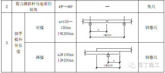 型钢悬挑脚手架施工工艺及验收标准_42