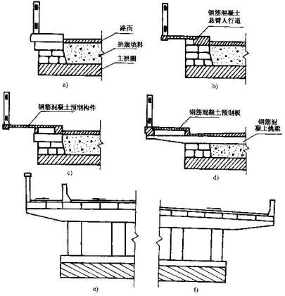 拱桥拱轴线设计超详细图文_27