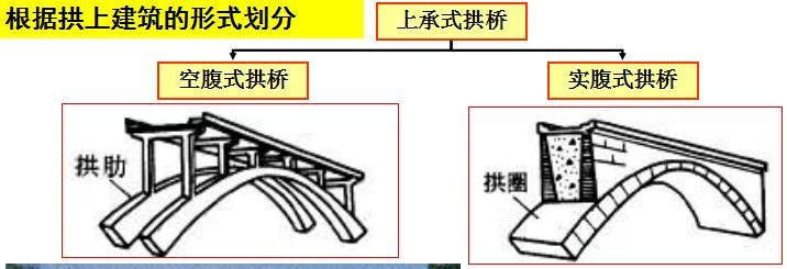 拱桥拱轴线设计超详细图文_8