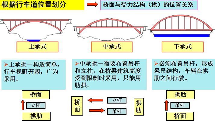 拱桥拱轴线设计超详细图文_7