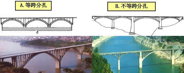 拱桥拱轴线设计超详细图文_14