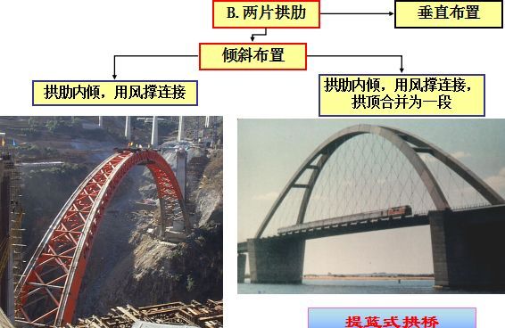 拱桥拱轴线设计超详细图文_20