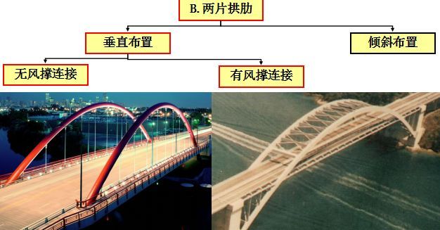 拱桥拱轴线设计超详细图文_19