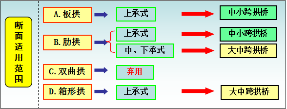 拱桥拱轴线设计超详细图文_26