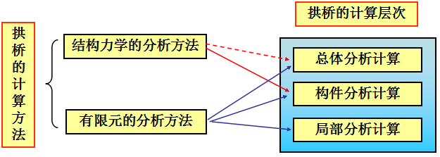 拱桥拱轴线设计超详细图文_42