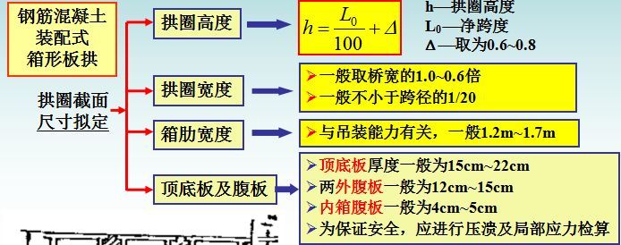 拱桥拱轴线设计超详细图文_35