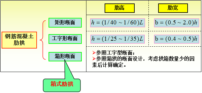 拱桥拱轴线设计超详细图文_32