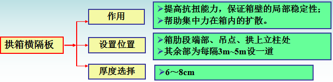 拱桥拱轴线设计超详细图文_36