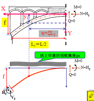 拱桥拱轴线设计超详细图文_51