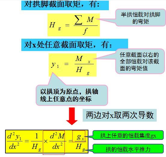 拱桥拱轴线设计超详细图文_52