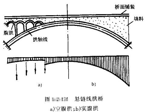 拱桥拱轴线设计超详细图文_48