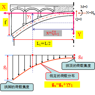 拱桥拱轴线设计超详细图文_53