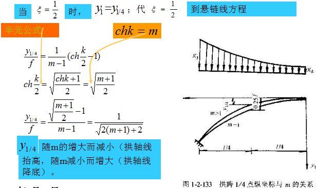 拱桥拱轴线设计超详细图文_58