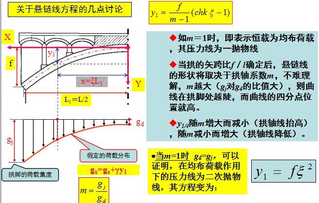 拱桥拱轴线设计超详细图文_57