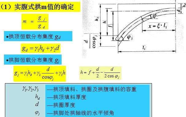 拱桥拱轴线设计超详细图文_61