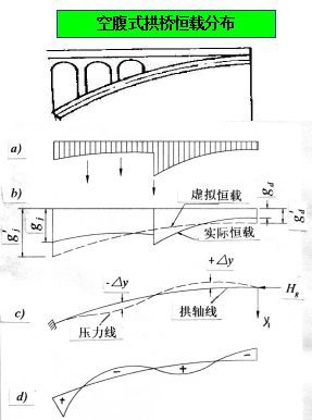 拱桥拱轴线设计超详细图文_66