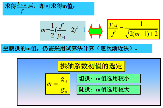 拱桥拱轴线设计超详细图文_68