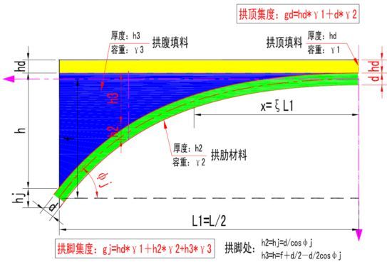 拱桥拱轴线设计超详细图文_62