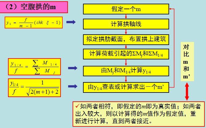 拱桥拱轴线设计超详细图文_69