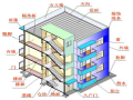 建筑工程施工图识图方法培训讲义PPT