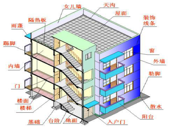 建筑地面施工做法讲义资料下载-建筑工程施工图识图方法培训讲义PPT