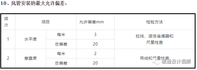 通风及防排烟系统工艺值得收藏_11