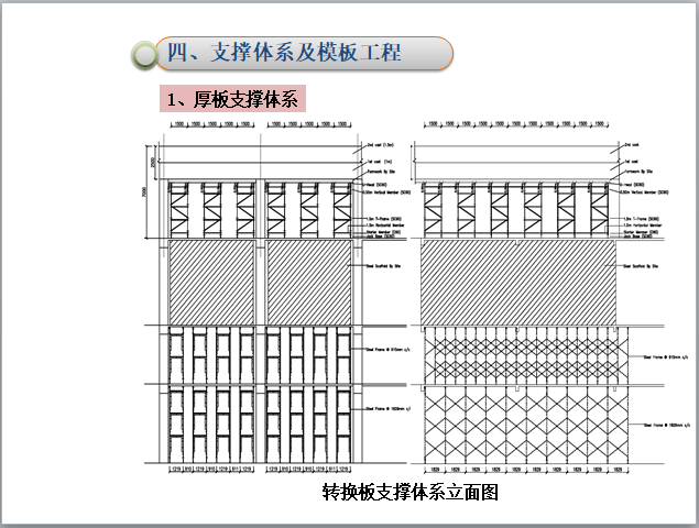 转换层施工方案PPT汇报-转换板支撑体系立面图