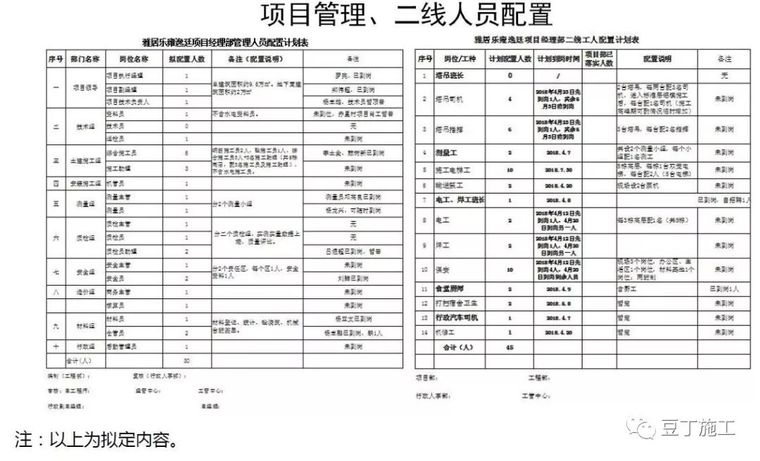 住宅楼项目详细完整的工程策划汇报_18