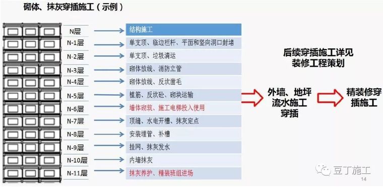 住宅楼项目详细完整的工程策划汇报_16